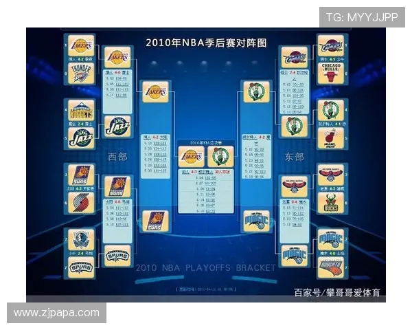 NBA东西部分区制度简介及季后赛对阵规则讲解